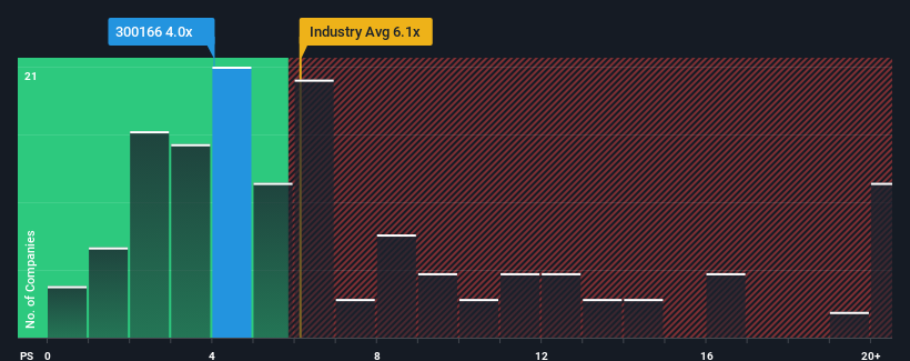 ps-multiple-vs-industry