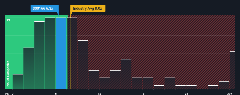 ps-multiple-vs-industry