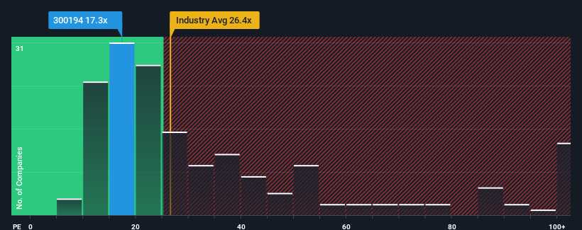 pe-multiple-vs-industry