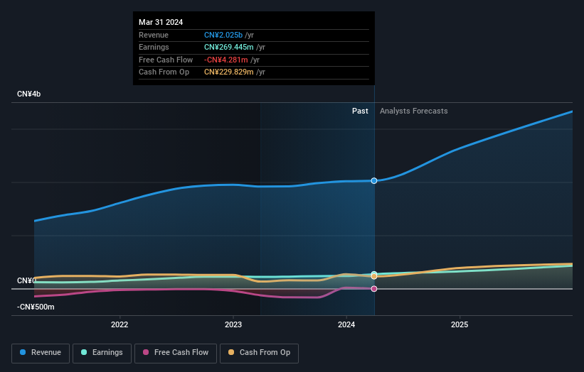 Fujian Yuanli Active CarbonLtd First Quarter 2024 Earnings: EPS: CN¥0. ...