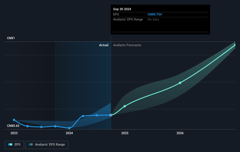 earnings-per-share-growth