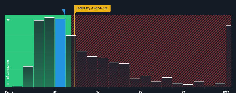 pe-multiple-vs-industry