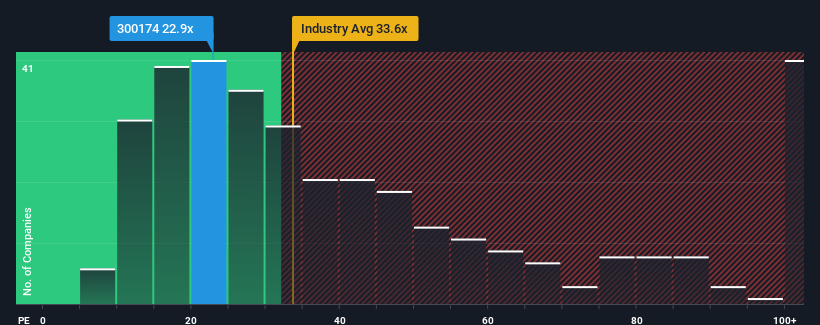 pe-multiple-vs-industry