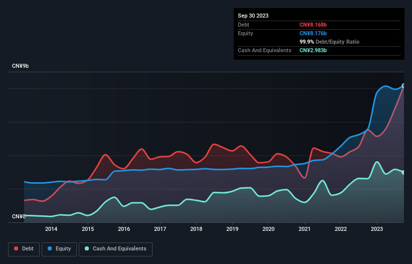 debt-equity-history-analysis