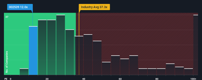 pe-multiple-vs-industry