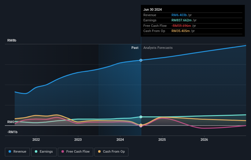 earnings-and-revenue-growth