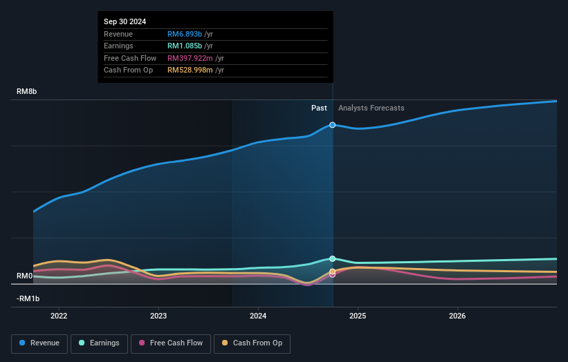 earnings-and-revenue-growth