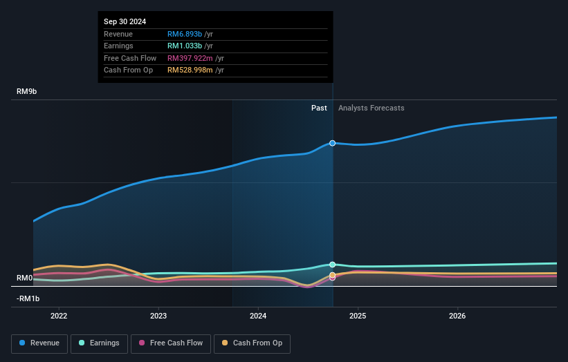 earnings-and-revenue-growth