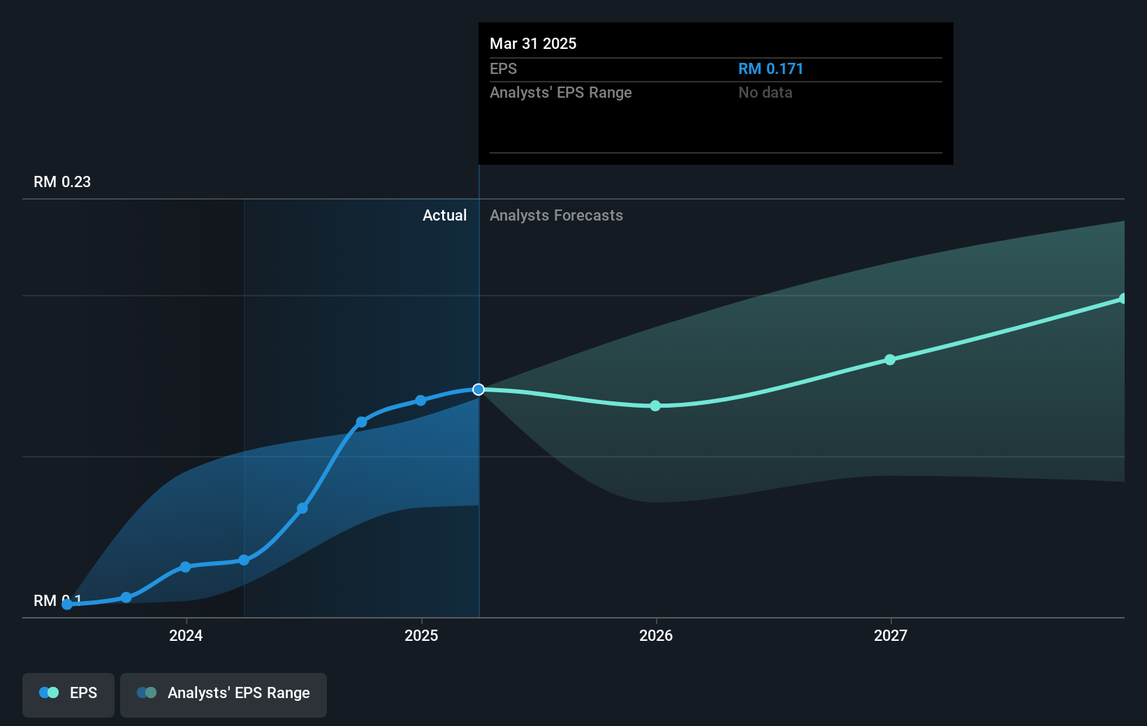 earnings-per-share-growth