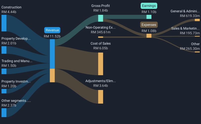 revenue-and-expenses-breakdown