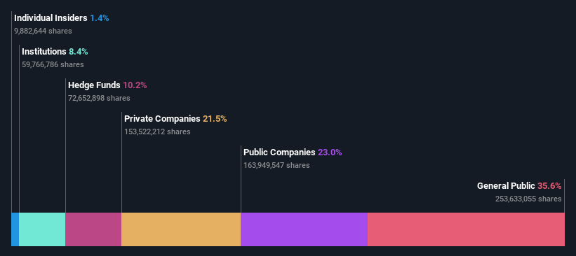 ownership-breakdown