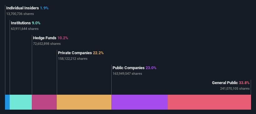 ownership-breakdown