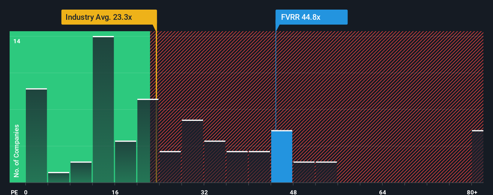 pe-multiple-vs-industry