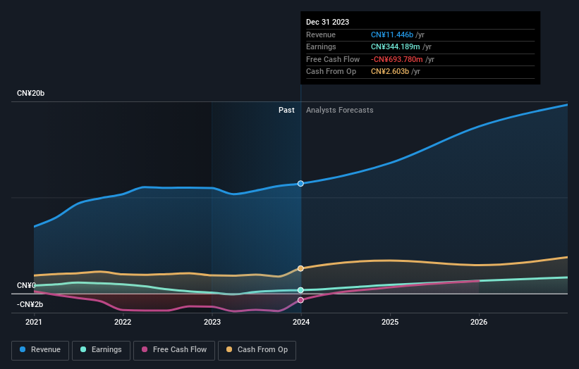 earnings-and-revenue-growth