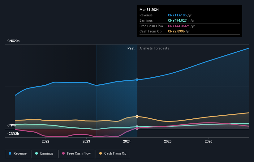 earnings-and-revenue-growth