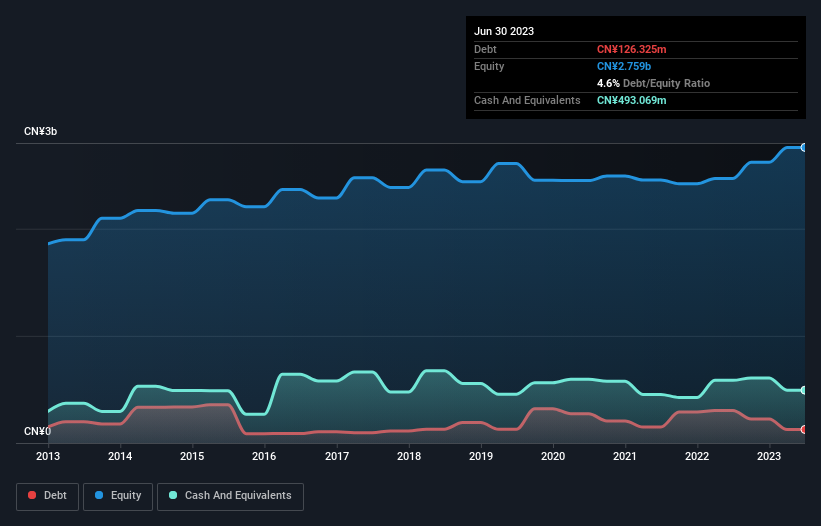 debt-equity-history-analysis