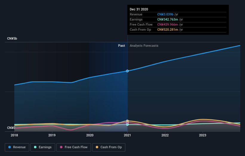 earnings-and-revenue-growth