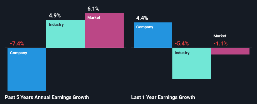 past-earnings-growth