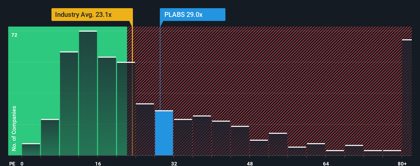 pe-multiple-vs-industry