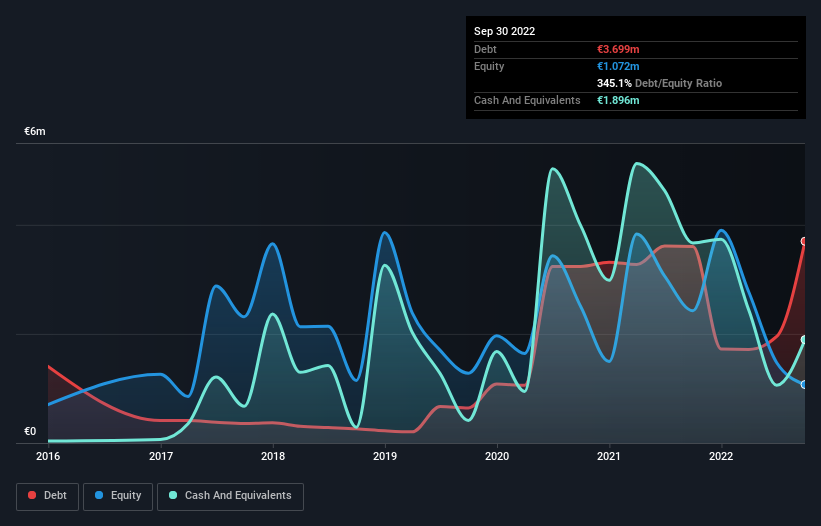 debt-equity-history-analysis