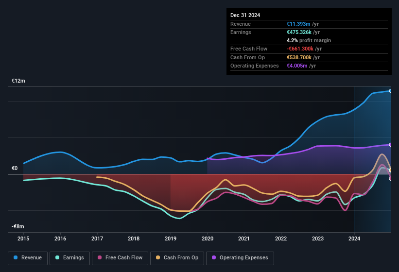 earnings-and-revenue-history