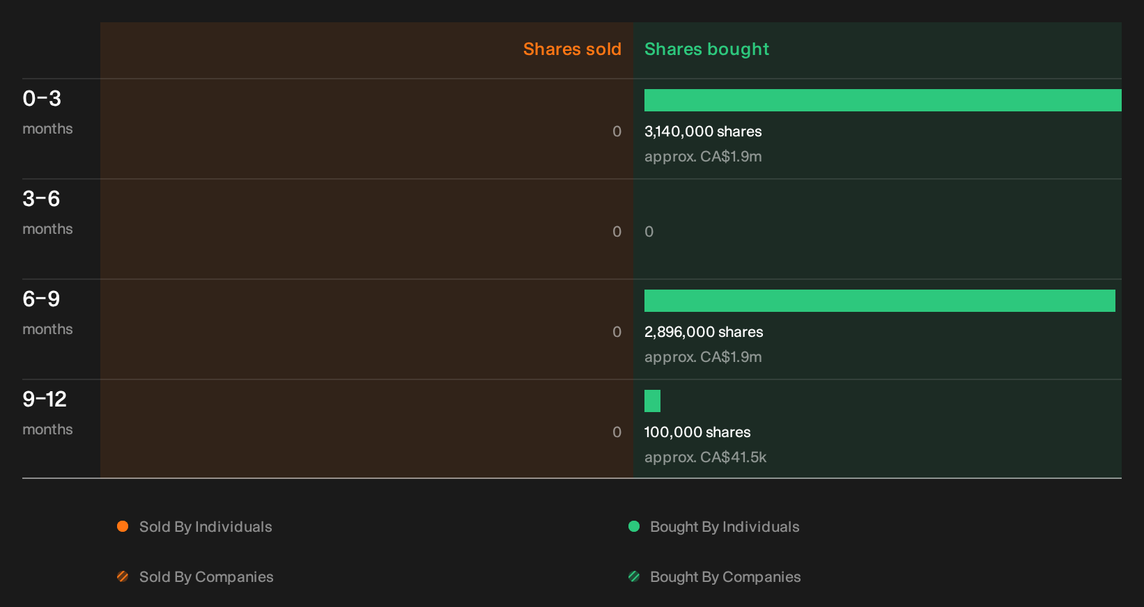 insider-trading-volume