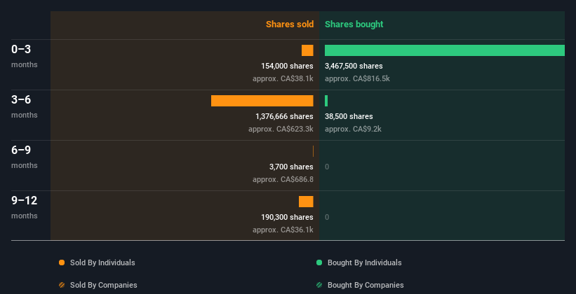 insider-trading-volume