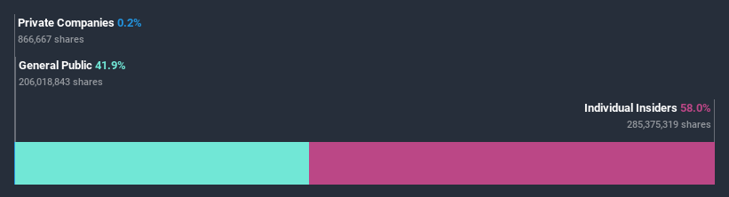 ownership-breakdown