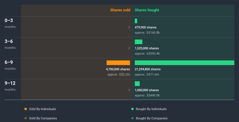 insider-trading-volume