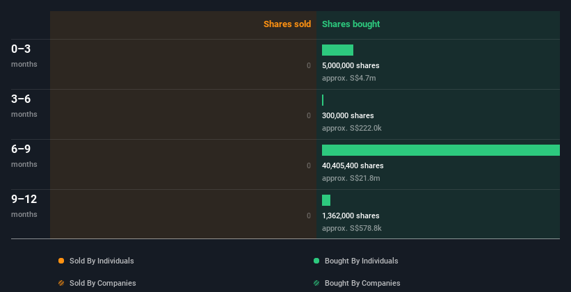 insider-trading-volume