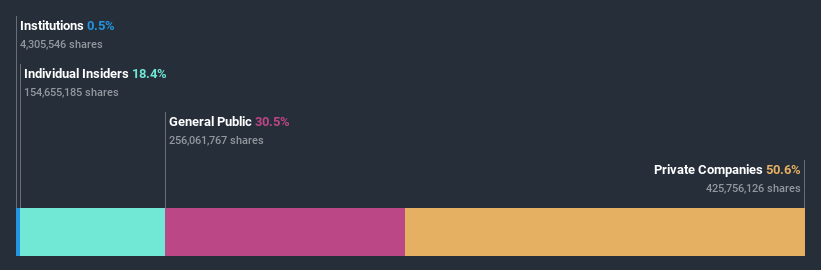 ownership-breakdown