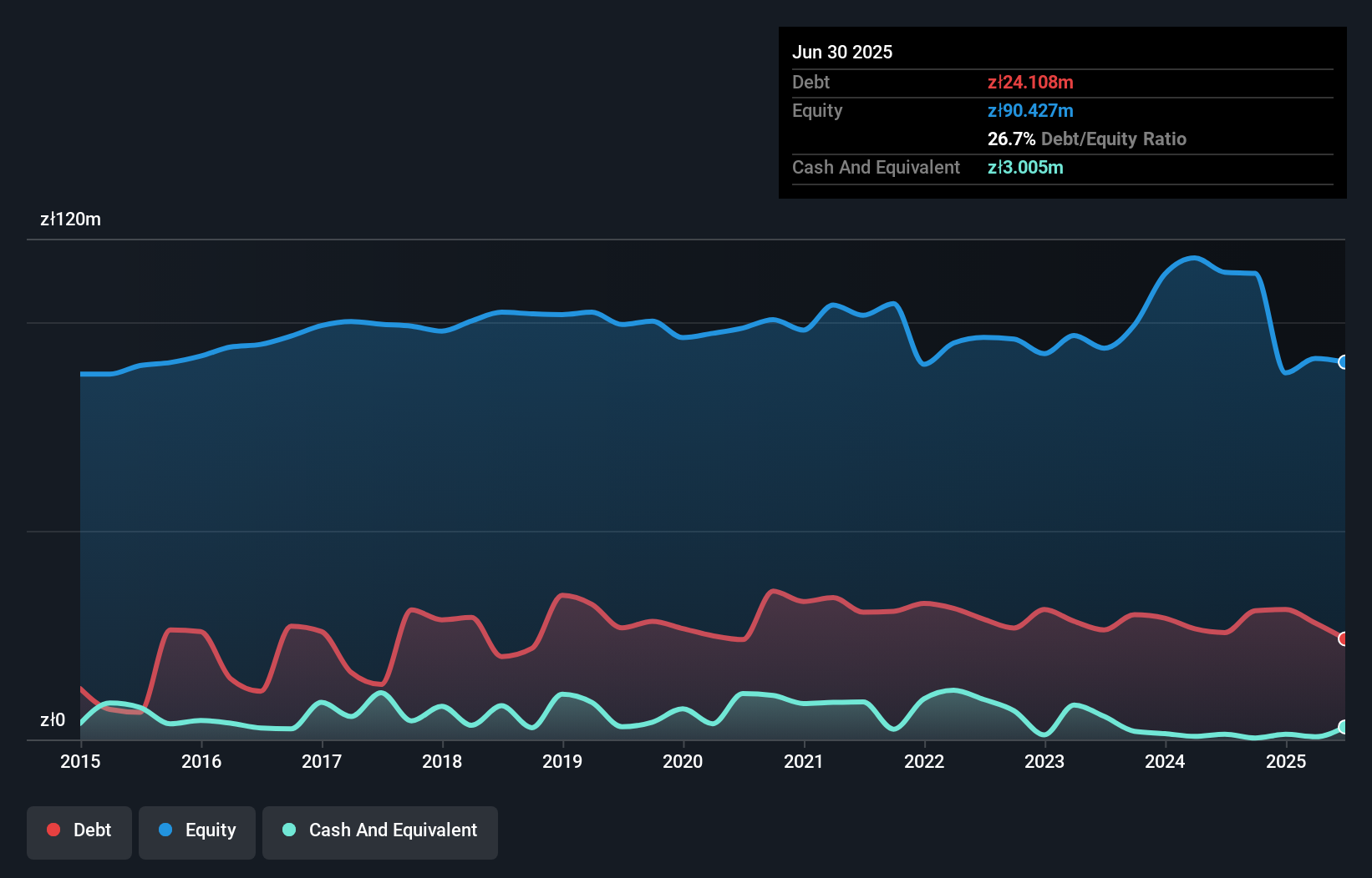 debt-equity-history-analysis