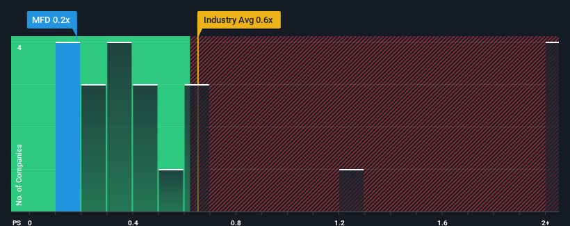 ps-multiple-vs-industry