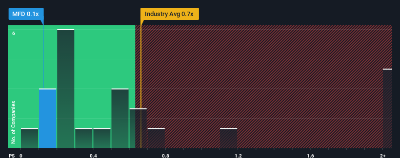 ps-multiple-vs-industry