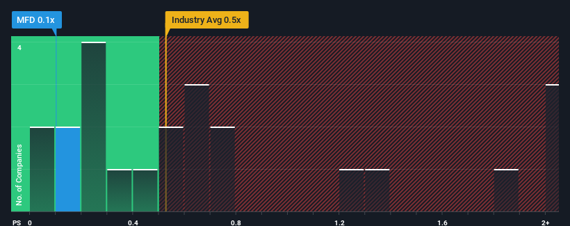 ps-multiple-vs-industry