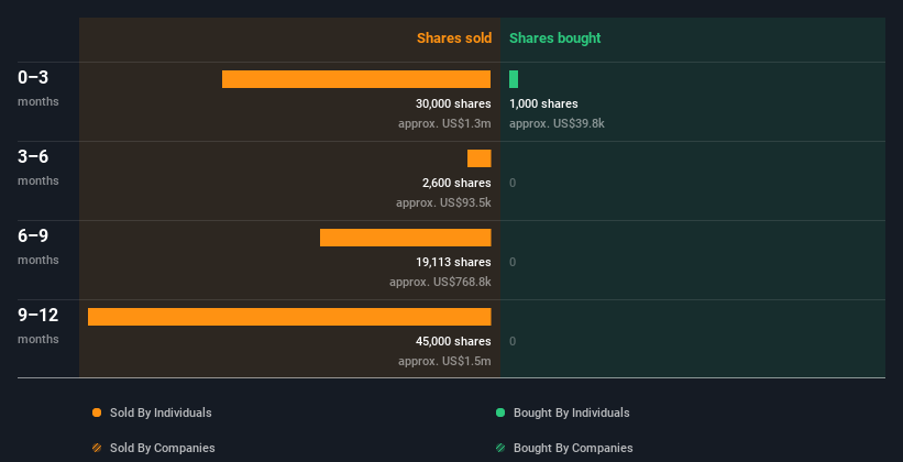 insider-trading-volume