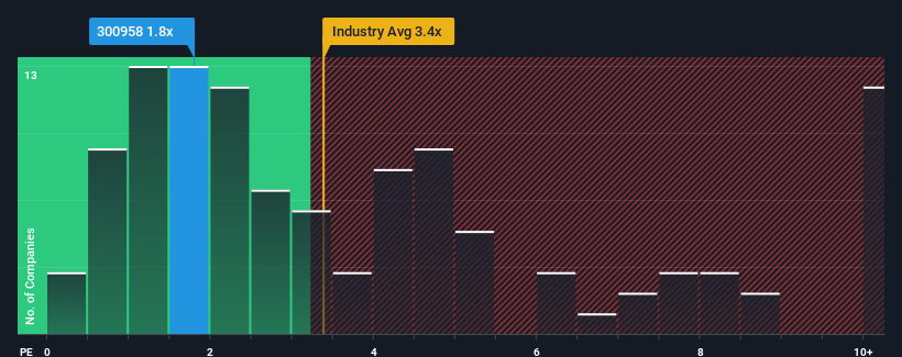 ps-multiple-vs-industry