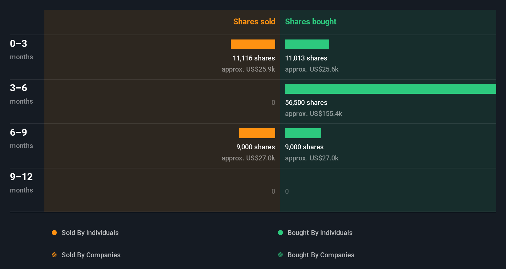 insider-trading-volume