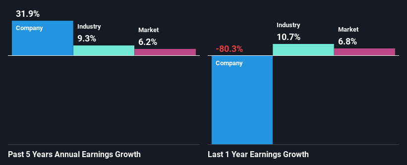 past-earnings-growth