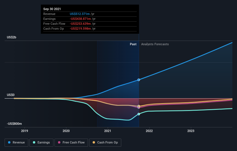 FuboTV Is Still Worth a Long-Term Bet