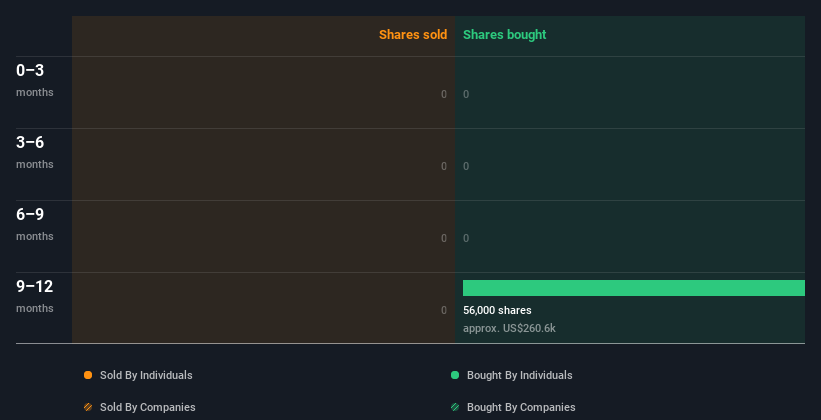 Staying the Course With FuboTV Stock May be the Least Bad Option