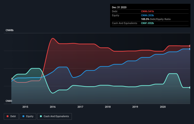 debt-equity-history-analysis