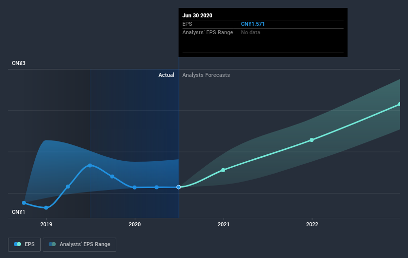 earnings-per-share-growth