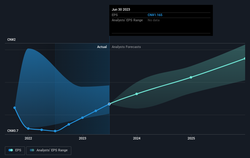 earnings-per-share-growth