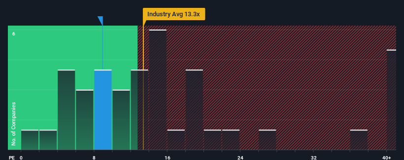 pe-multiple-vs-industry
