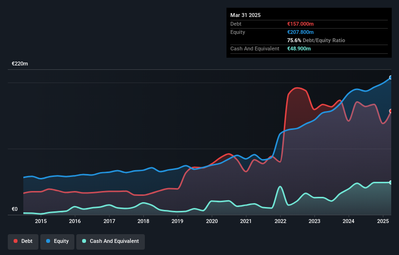 debt-equity-history-analysis