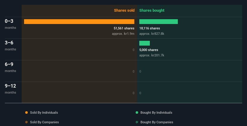 insider-trading-volume