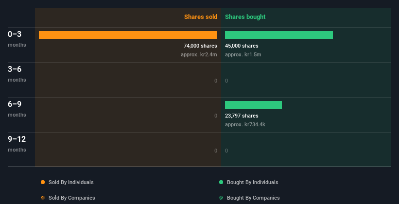 insider-trading-volume