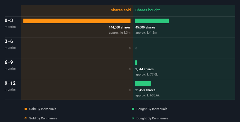 insider-trading-volume