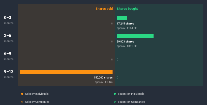 insider-trading-volume